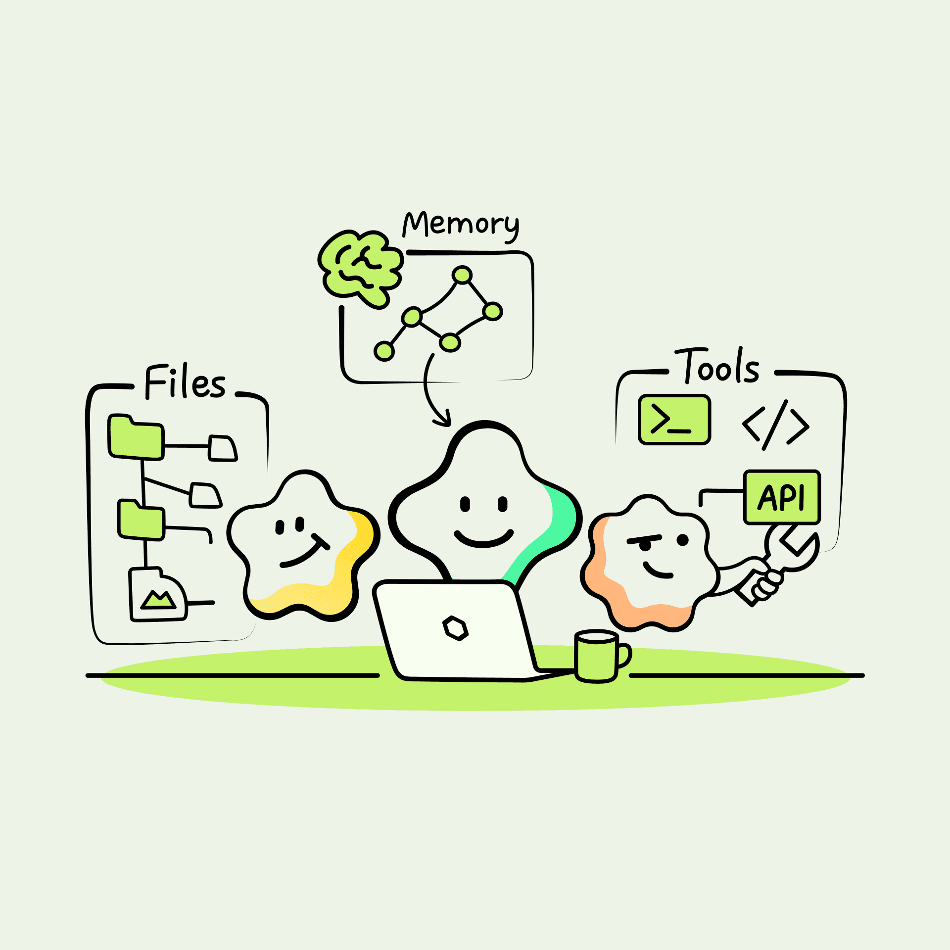 Files, Memory, Tools